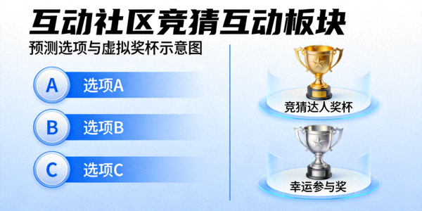 互动社区竞猜互动板块示意图 - 预测选项与虚拟奖杯