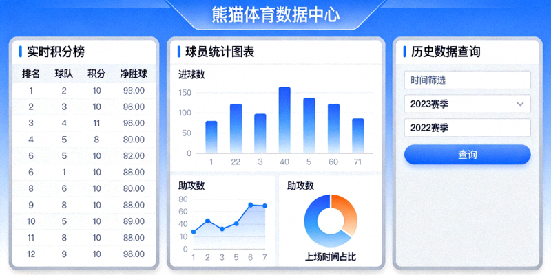 熊猫体育数据中心界面展示 - 实时积分榜、球员统计图表及历史数据查询模块